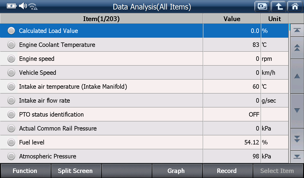 Sample scan data